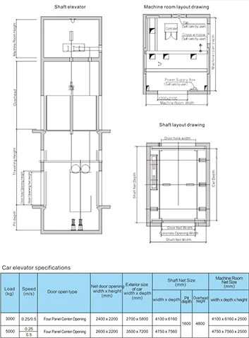 specifications of underground car elevator specifications of underground car elevator
