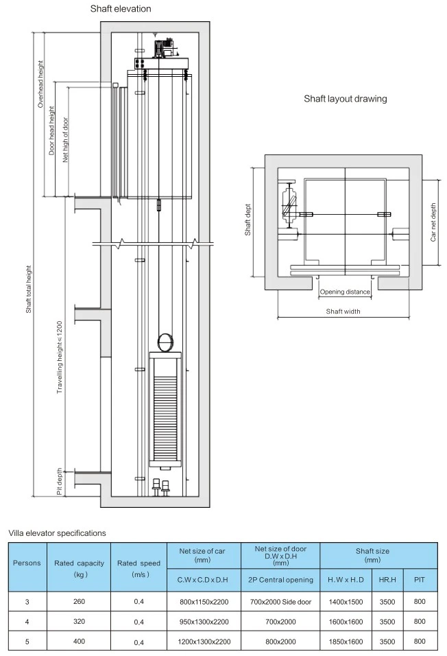 FUJI Home Elevator Construction Layout Drawing FUJI Home Elevator Construction Layout Drawing